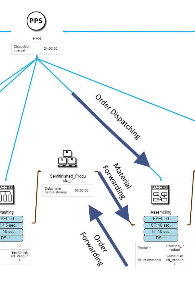 20200317_control_systematics_abbildung3_EN