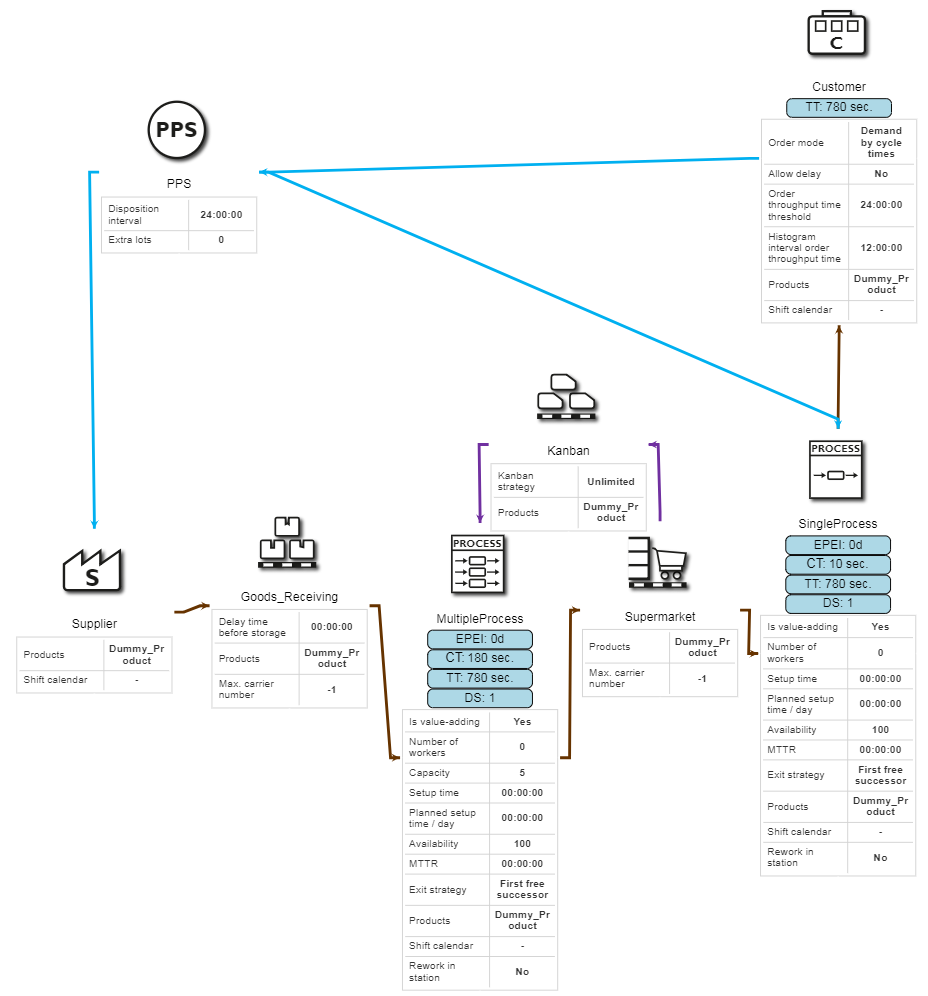 20200317_control_systematics_abbildung7_EN