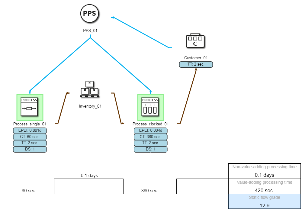20200317_Fieberkurve_der_modellierung_abbildung_1_EN