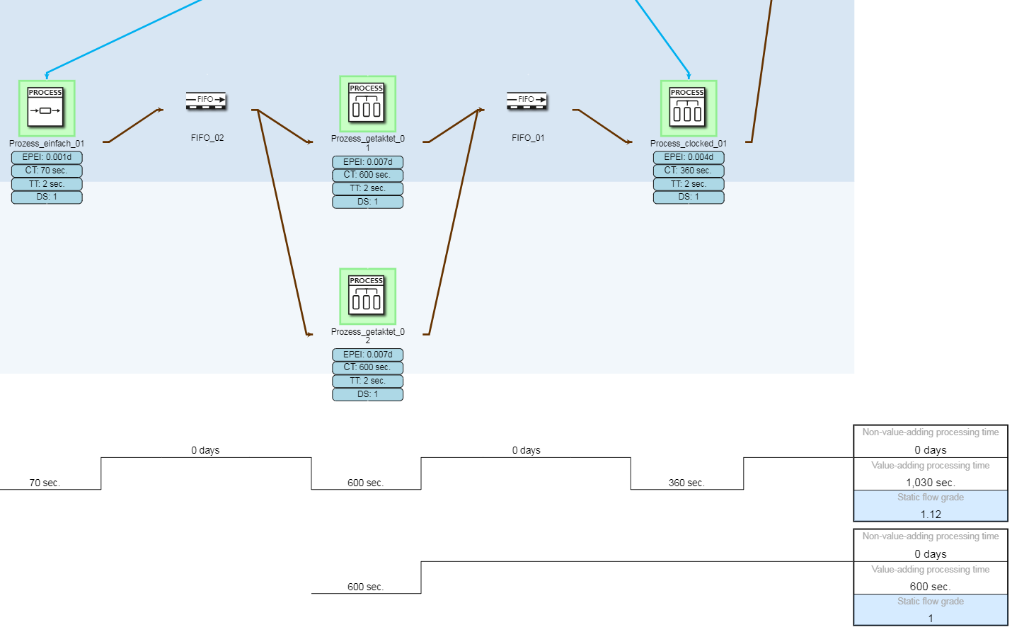 20200317_Fieberkurve_der_modellierung_abbildung_3_EN