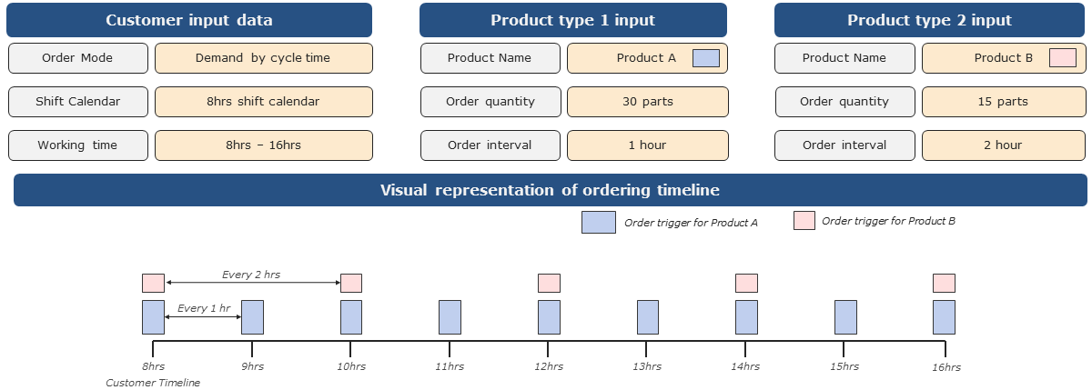 20220718_customer_orders_figure_1