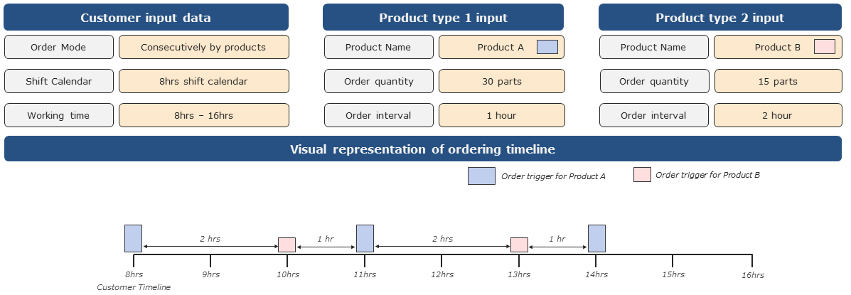 20220718_customer_orders_figure_2