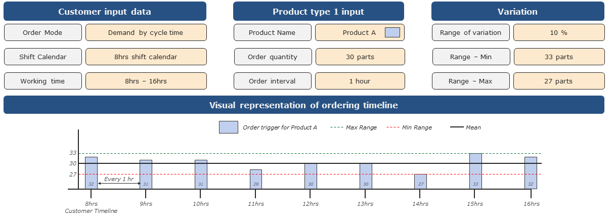 20220718_customer_orders_figure_3
