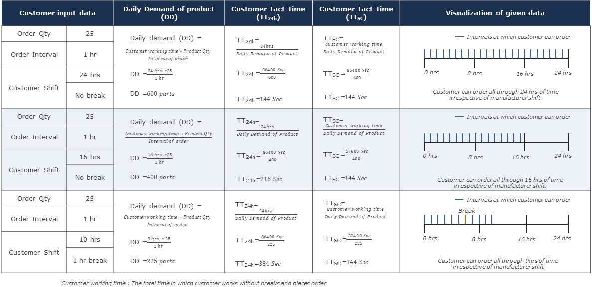20220718_customer_orders_figure_4
