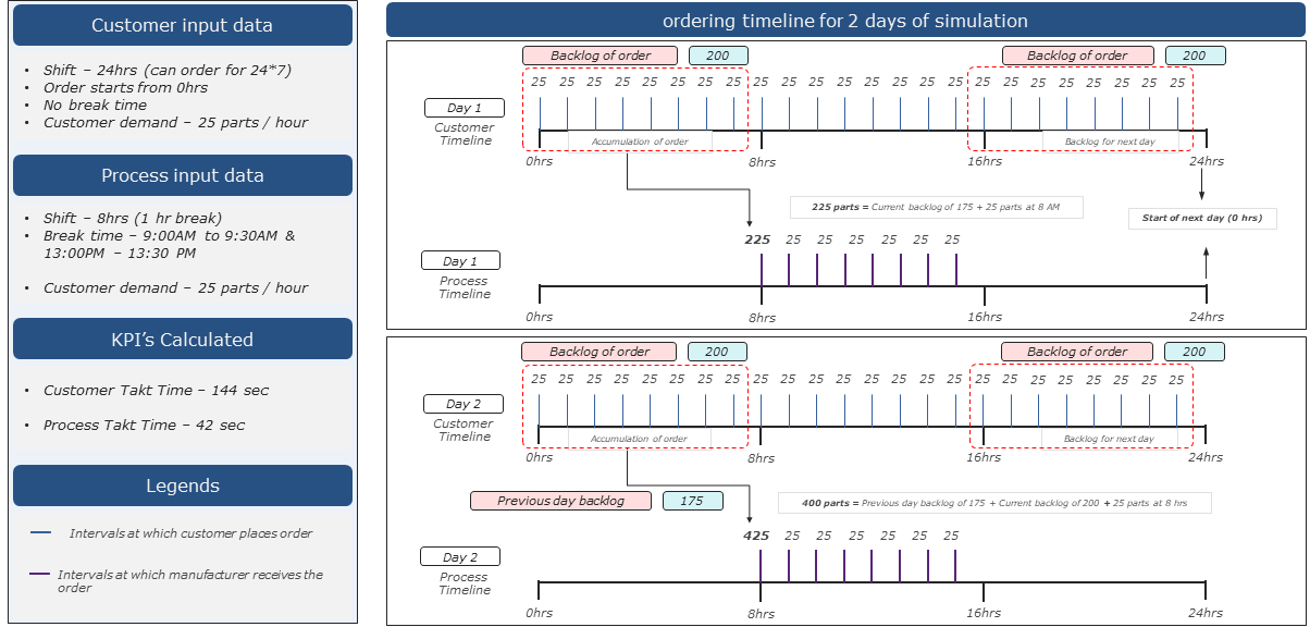 20220718_customer_orders_figure_5