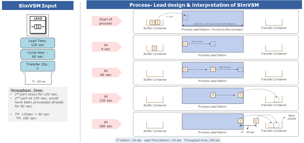20220718_process_lead