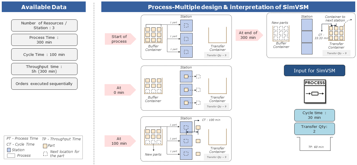 20220718_process_multiple