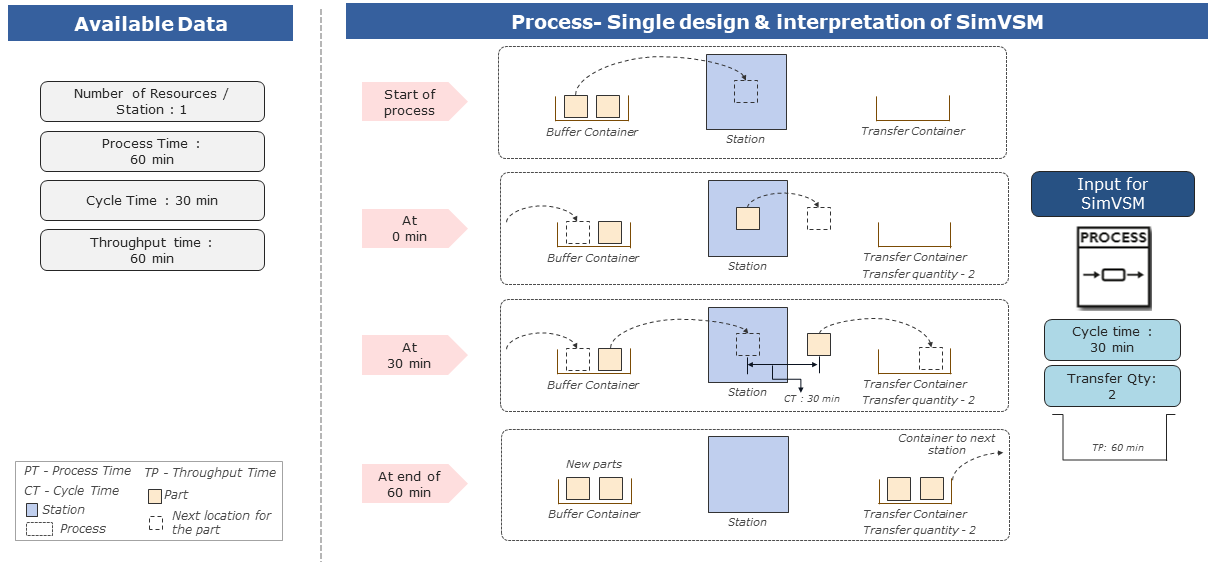 20220718_process_single_2