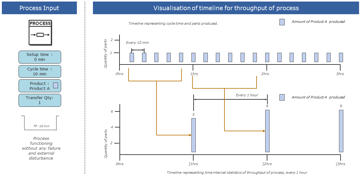 20220719_interval_Statistics_folie_1