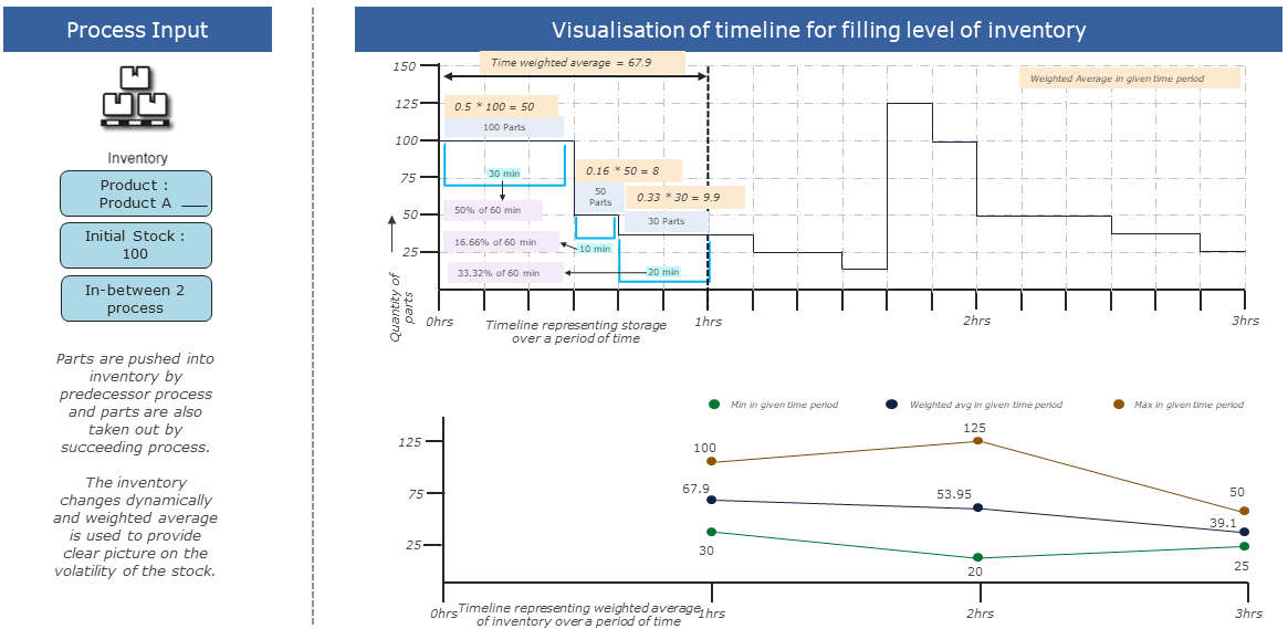 20220719_interval_Statistics_folie_2