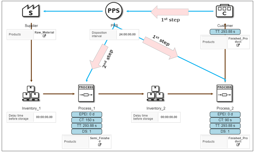 20220719_PPS_folie_1