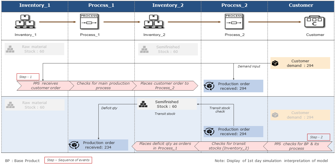 20220719_PPS_folie_2