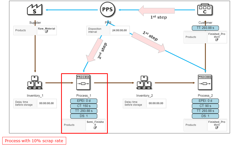 20220719_PPS_folie_3