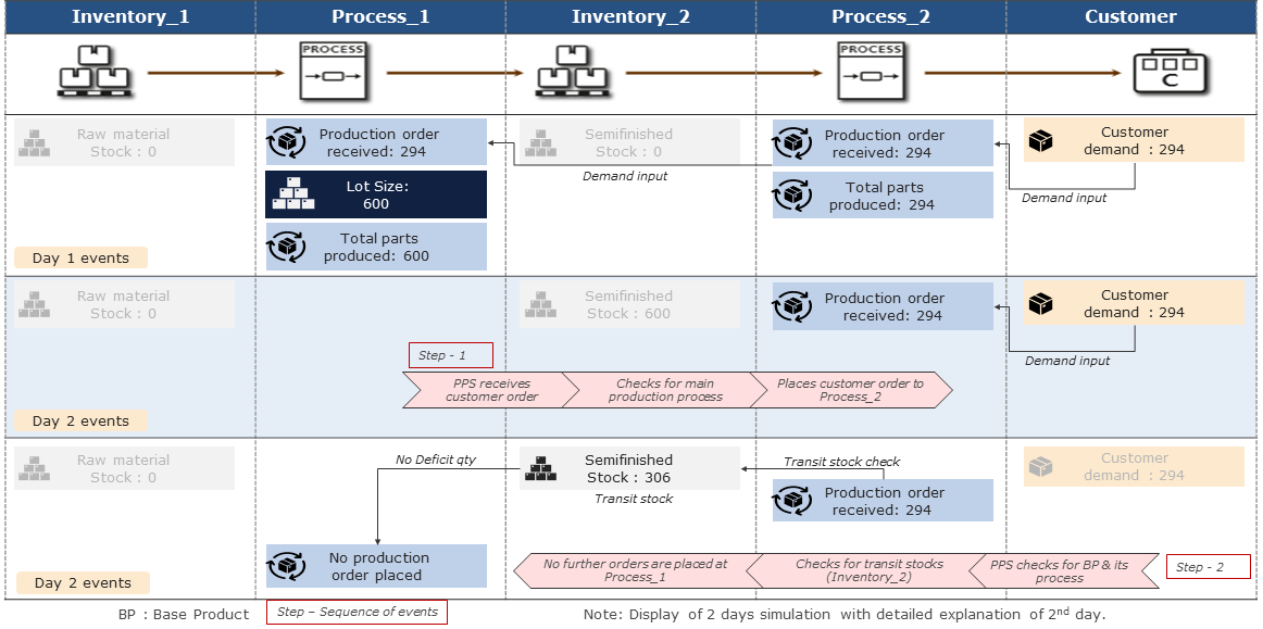 20220719_PPS_folie_5