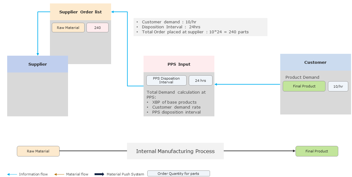20220719_PPS_folie_6