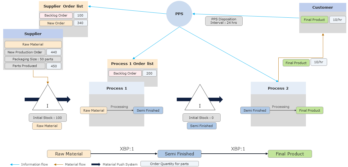 20220719_PPS_folie_7