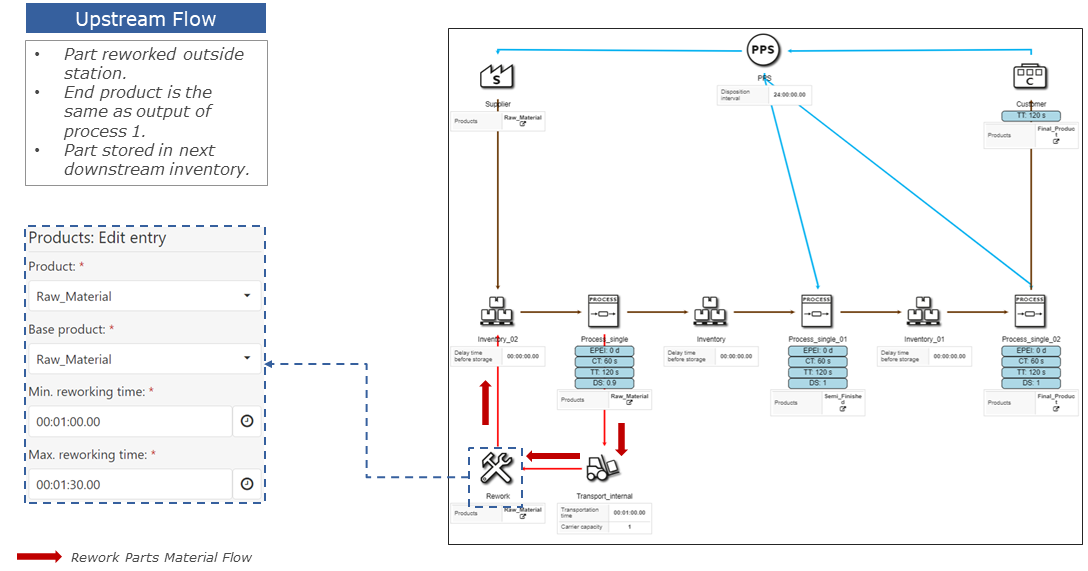 Objects of the value stream toolbox > Process objects > Process (rework)
