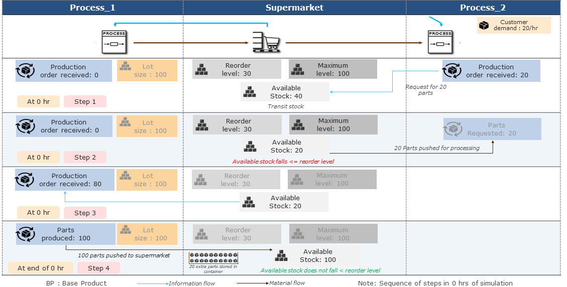 20220719_supermarket_Folie_7