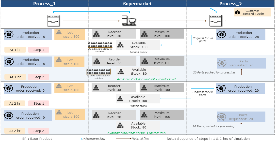 20220719_supermarket_Folie_8