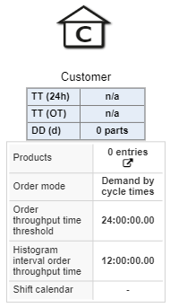 20221213_kunde_mit_parameter_EN