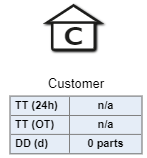 20230202_static_key_figures_EN_2