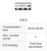 20230413_FIFO_parameter_EN