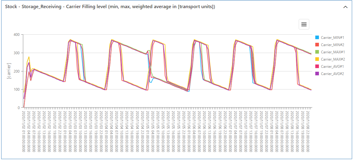 20230413_sim_ergebnisse_bestand_carrier_1_EN