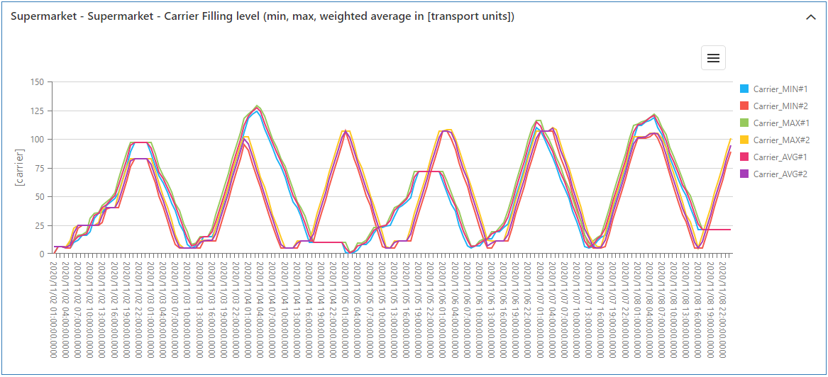 20230413_sim_ergebnisse_bestand_carrier_2_EN