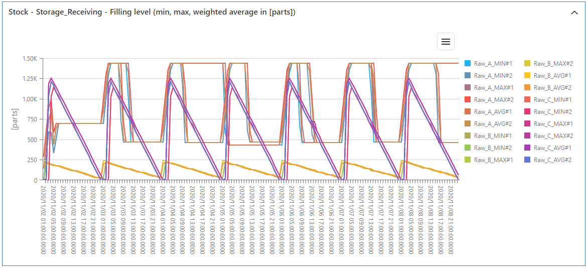 20230413_sim_ergebnisse_bestand_teile_1_EN