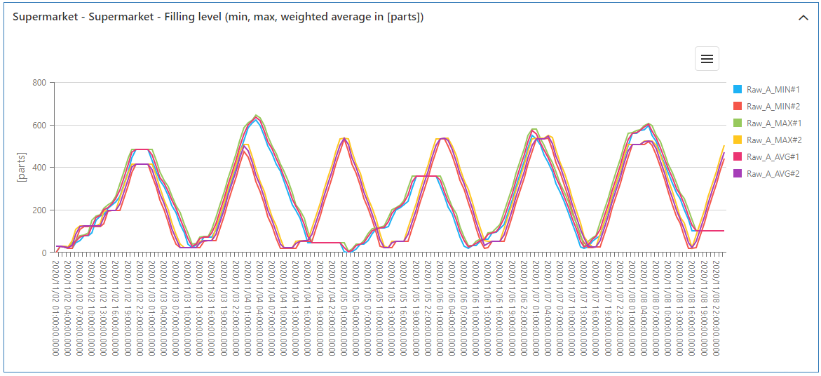 20230413_sim_ergebnisse_bestand_teile_2_EN