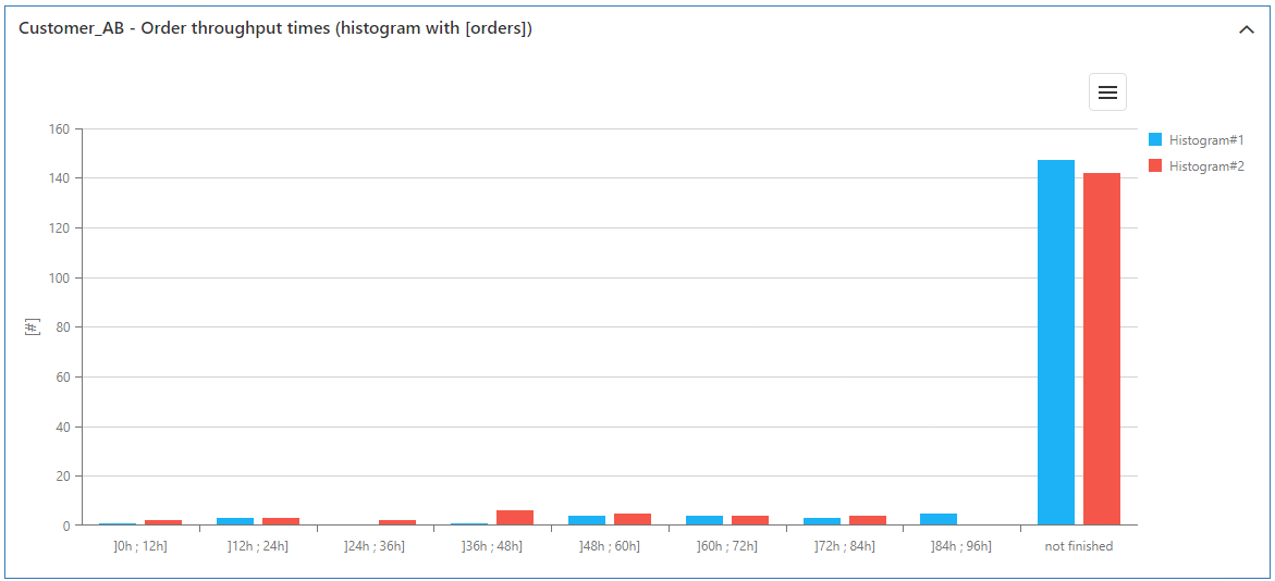 20230413_sim_ergebnisse_kundenauftrag_2_EN