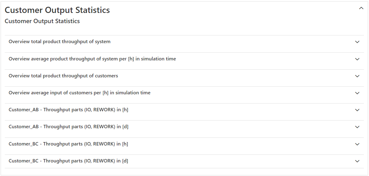 20230413_sim_ergebnisse_kundendurchsatz_1_EN