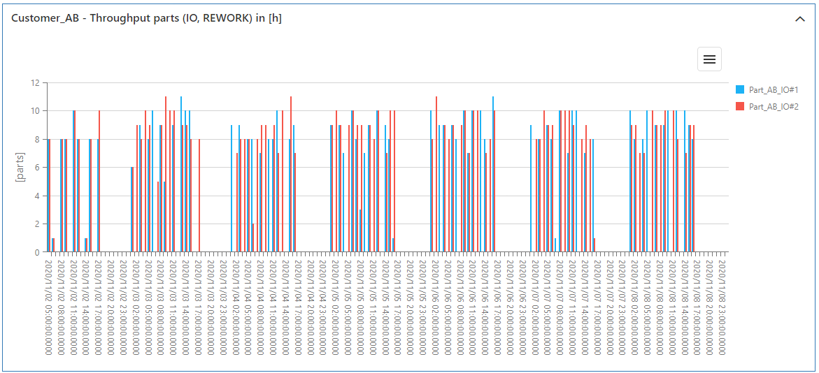 20230413_sim_ergebnisse_kundendurchsatz_4_EN