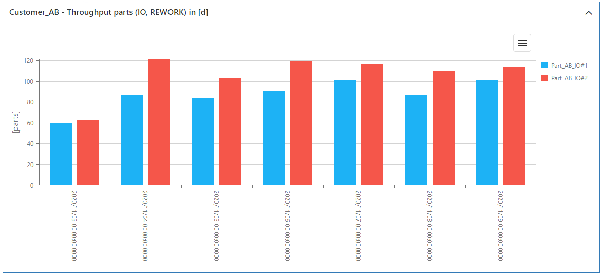 20230413_sim_ergebnisse_kundendurchsatz_5_EN