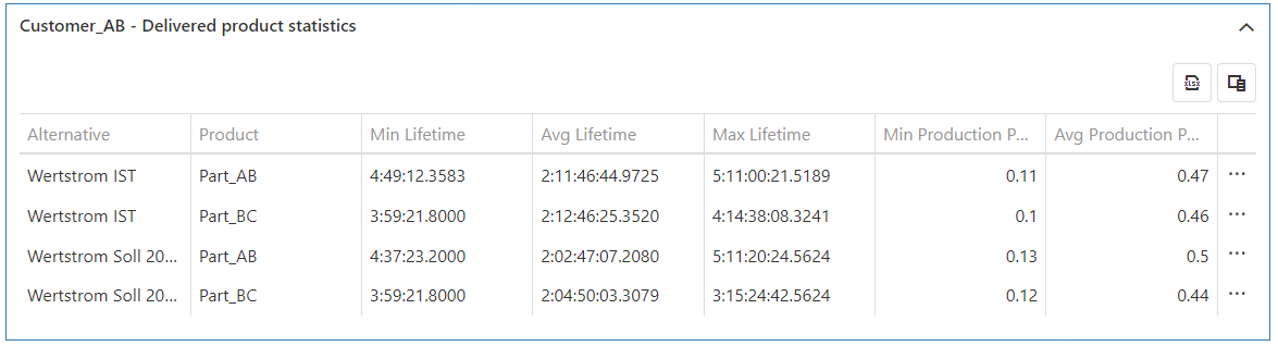 20230413_sim_ergebnisse_kundenprodukt_1_EN