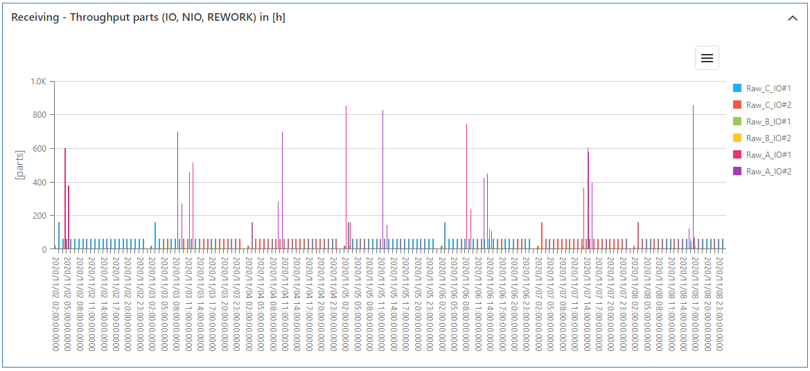 20230413_sim_ergebnisse_prozessdurchsatz_4_EN