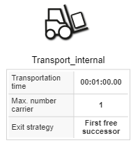 20230413_transport_intern_parameter_EN