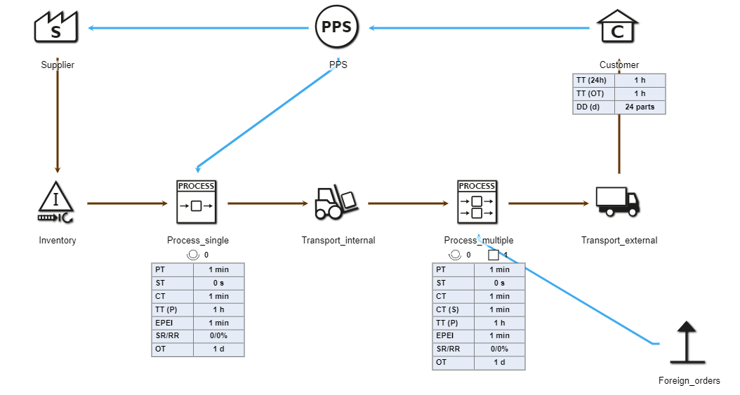 20240809_grundmodellierungen_2_ForeignOrder_EN