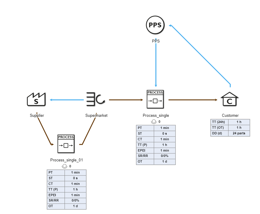 20240809_grundmodellierungen_3_supermarkt_EN