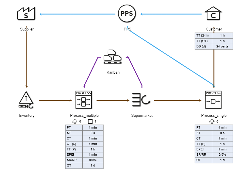 20240809_grundmodellierungen_5_kanban_EN