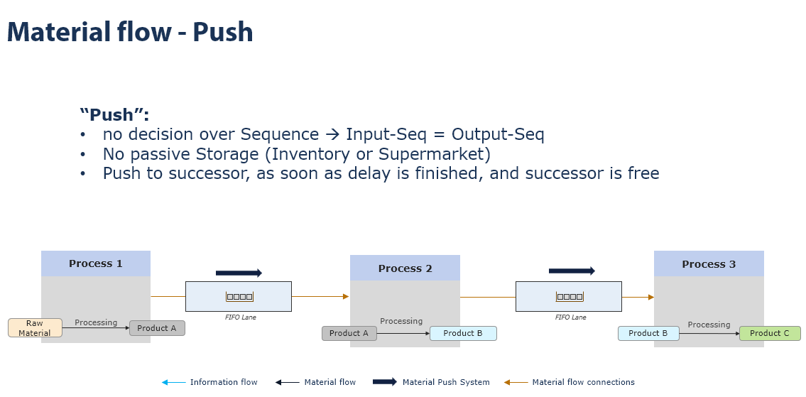 20240809_grundmodellierungen_theorie_1_push_EN