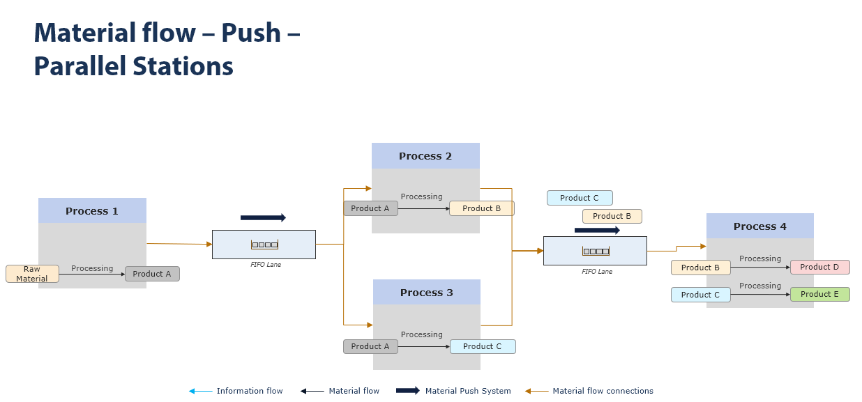 20240809_grundmodellierungen_theorie_2_push_EN