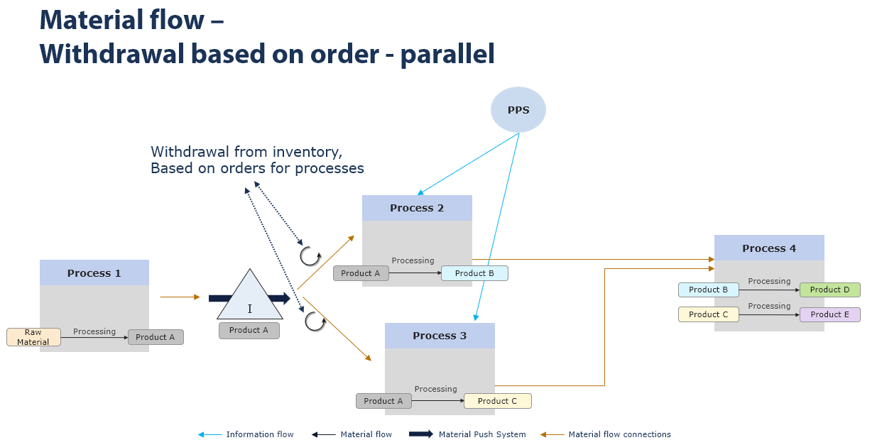 20240809_grundmodellierungen_theorie_4_teileentnahme_2_EN