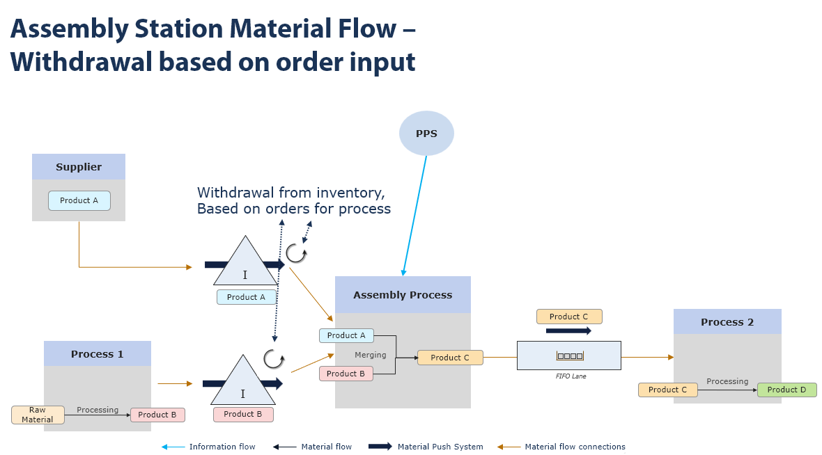 20240809_grundmodellierungen_theorie_5_teileentnahme_3_EN