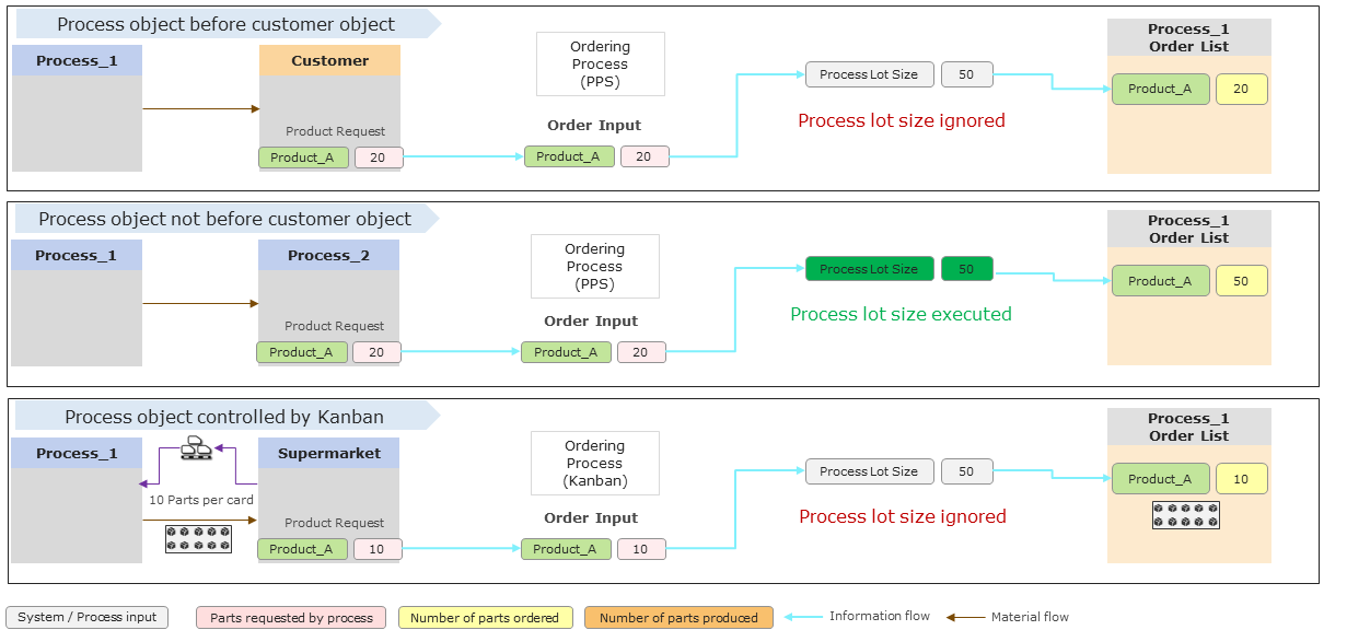 Local_process_orders_figure_1