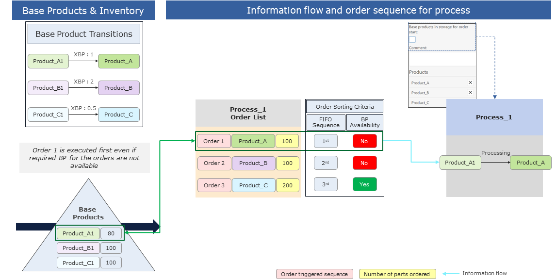 Local_process_orders_figure_3