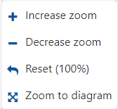 modellierungsoberflaeche_zoom_EN