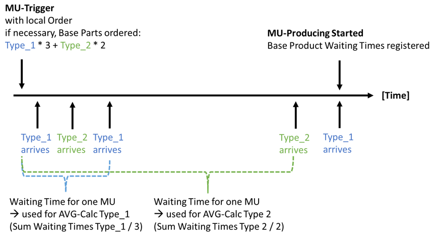 MU_Trigger_local_order_if_neccessary_EN