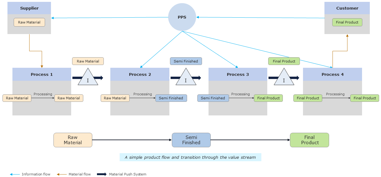Multi_product_VSM_figure_1