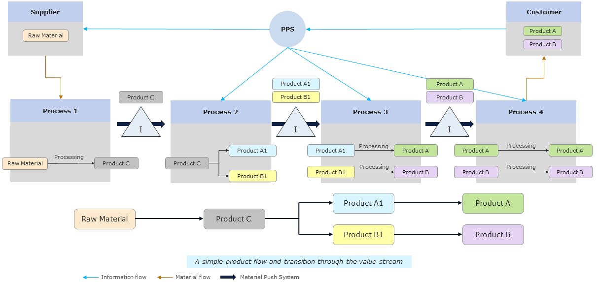 Multi_product_VSM_figure_2
